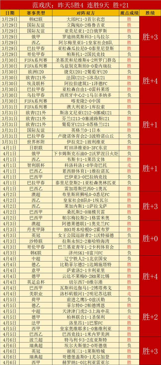 孙颖莎,王楚钦等国,乒选手为,球天下体育,体育赛事资讯,足球赛事信息,篮球赛事动态,体育赛事平台